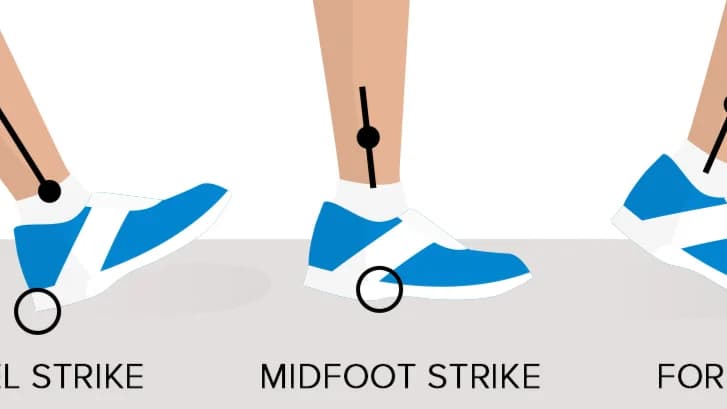 Discovering Your Running Foot Strike: A Game Changer for Injury Prevention