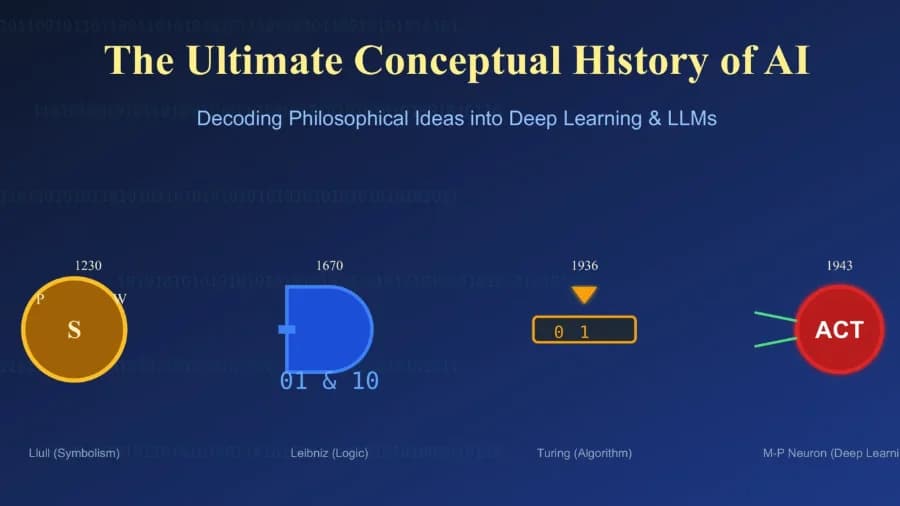 The Engineering History of AI