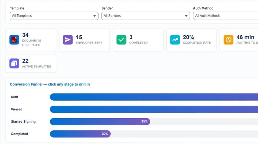 Your Salesforce Document Process Is Probably Technical Debt