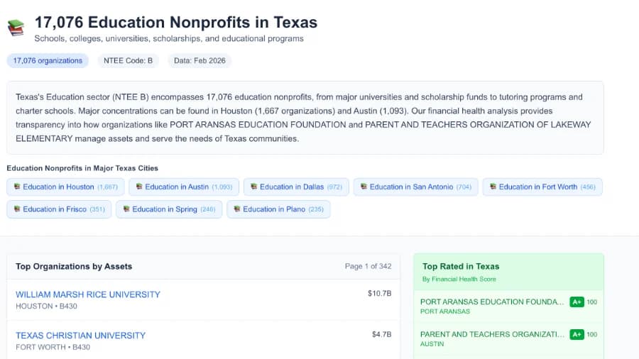 NonprofitFile - IRS Form 990 Transparency & Filing Analysis Platform