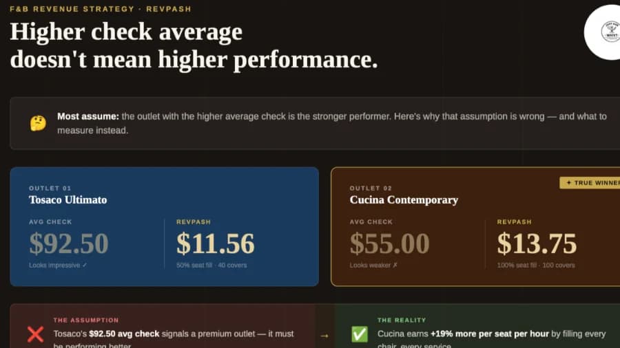 Why Are We Obsessed with Average Check