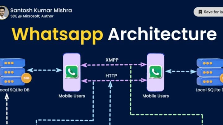 WhatsApp App Development: Build a WhatsApp in 2026