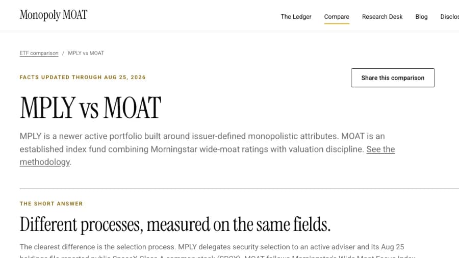 MPLY vs MOAT: Permanent Head-to-Head Comparison of Monopoly & Moat ETFs