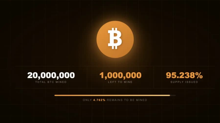 Tracking and Covering the 20Millionth Bitcoin Mining