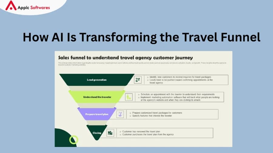 AI and Travel Funnel