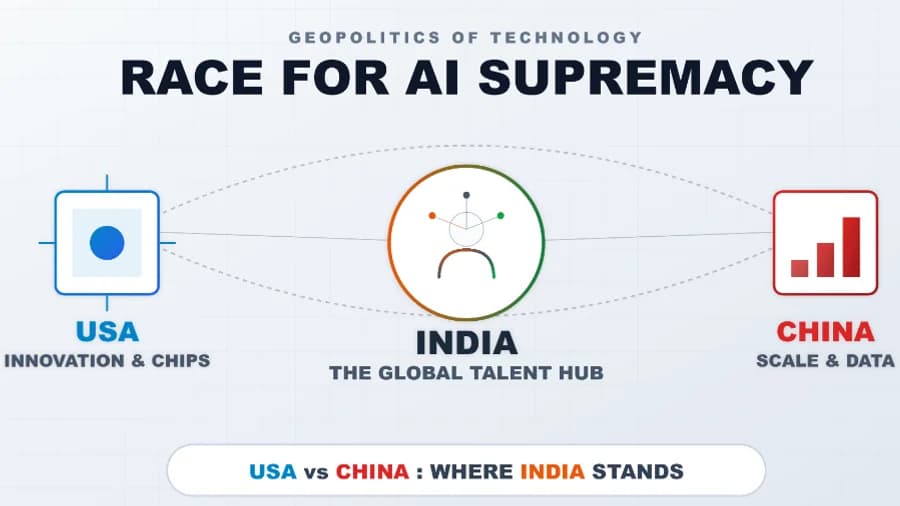 China vs. USA: The Race for AI Supremacy and Where India Stands